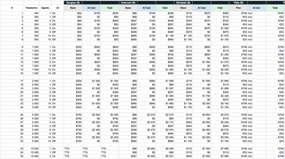Preview of AI Customer Service Pricing - 40 Scenario Cost Comparison 2026