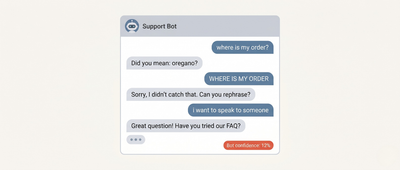 A support chat window showing a customer's questions escalating into caps lock while the bot replies with chirpy non-answers like "Did you mean: oregano?" A small red badge in the corner reads "Bot confidence: 12%."