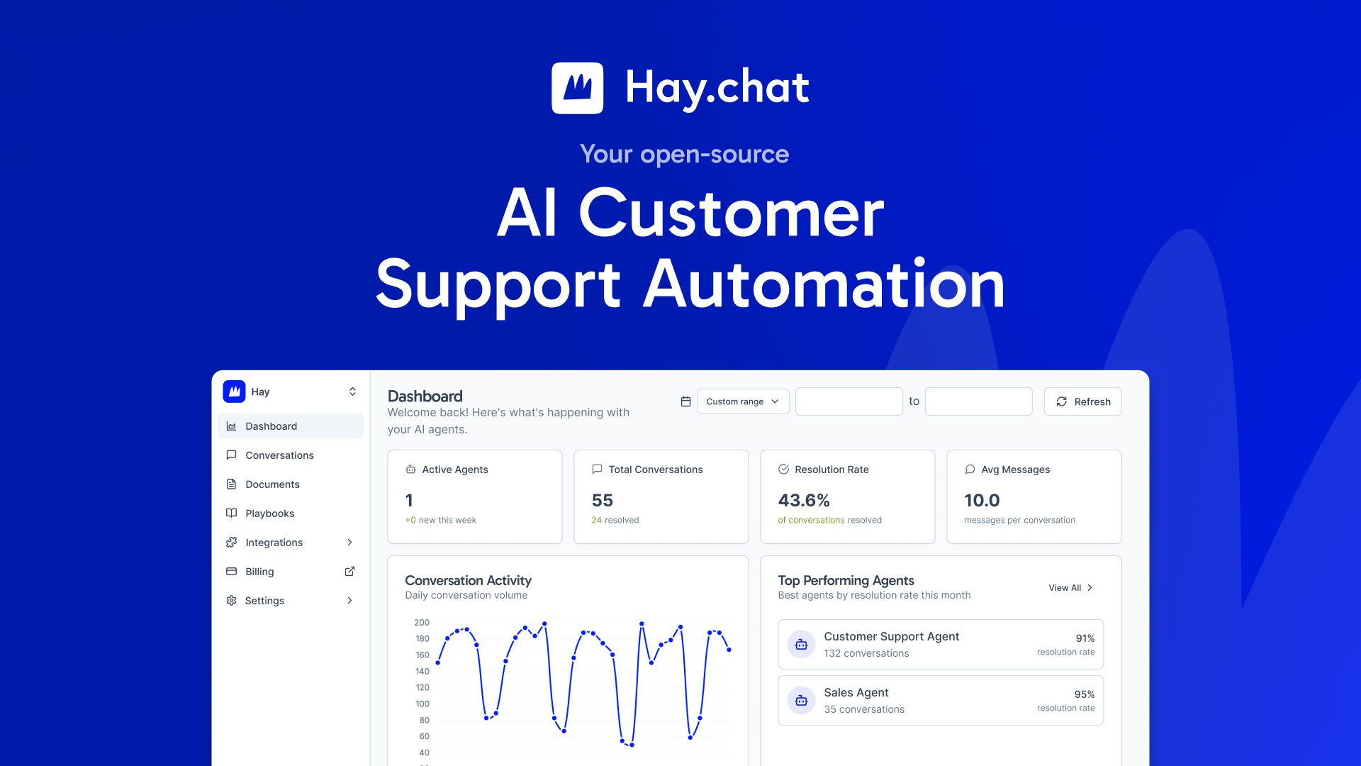 The Hay.chat dashboard, with conversation activity and agent performance.