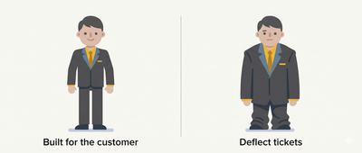 Two cartoon characters side by side. Left: wearing a perfectly tailored suit, labelled "Built for the customer." Right: same character drowning in a comically oversized suit, labelled "Deflect tickets."